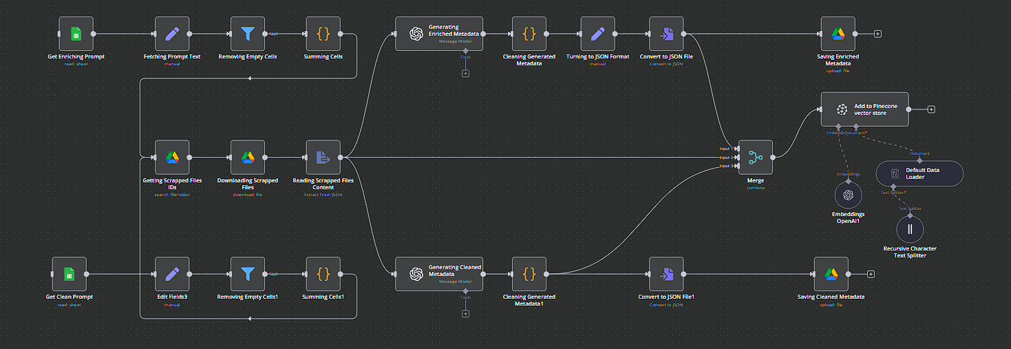 n8n product metadata workflow